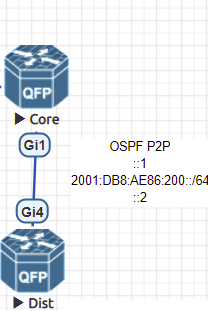 OSPFv3 Neighbor