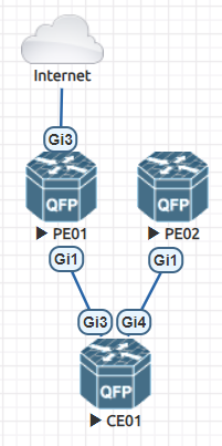 20240712 RPKI Lab Diagram.png