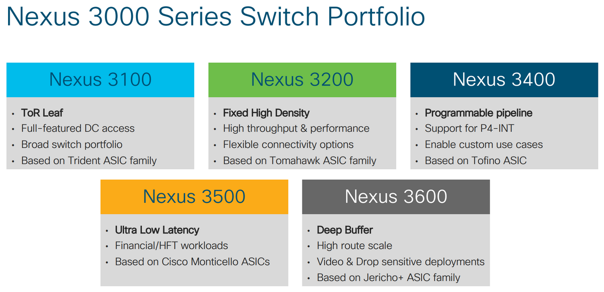 Nexus3k portfolio