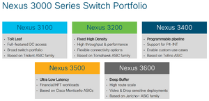 Nexus3k portfolio.png