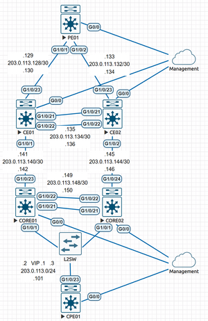 20241103 GIR Diagram.png