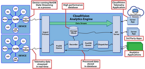 CVP-Telemetry-Platform-Architecture.png