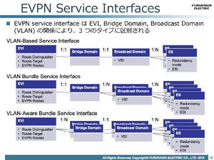 20190814231002 EVPN service interface.png