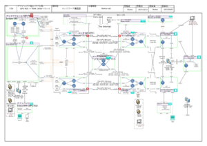 20210801-01 hkatou Lab Network Diagram Rev3.2a.svg
