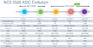 Cisco ncs.png