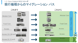 Catalyst 9000 現行機種からのマイグレーション.png