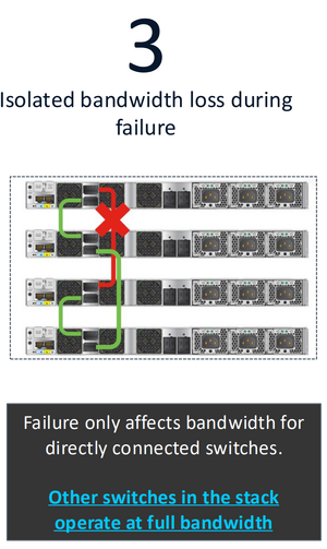 NG-StackWise-03