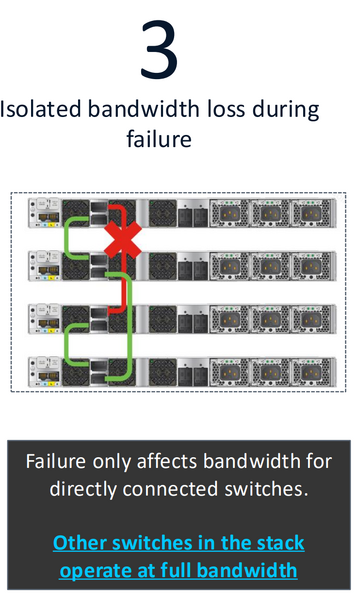 ファイル:NG-StackWise-03.png
