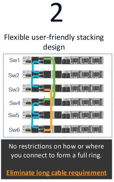 ファイル:NG-StackWise-02.png