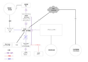 Wakamonog broadcasting diagram.svg